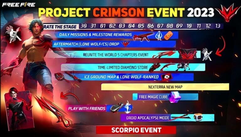 Project Crimson Event Free Fire